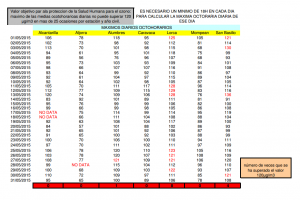 datosvaloresmayo2015