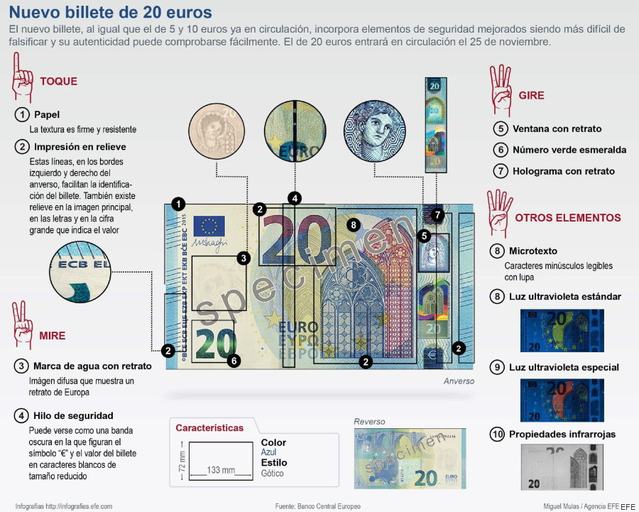 GRA445. MADRID, 24/02/2015.- Detalle de la infografía de la Agencia EFE disponible en http://infografias.efe.com. "Nuevo billete de 20 euros". EFE