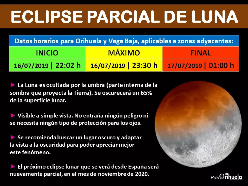Fuente: MeteOrihuela